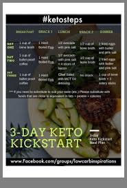 Ketoforbeginners Starting Keto Diet Keto Meal Plan Tlc Diet