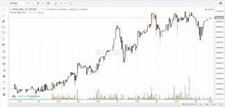 Pertajam Analisis Teknikal Anda Saat Trading Cryptocurrency