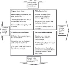 The tourist profile will assist the agent to set up a tour related searches for tourist profile example examples of profiles on peoplepersonal profile examplesjob profile examples. Repairing Innovation Defectiveness In Tourism Sciencedirect