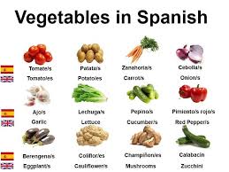 Names Of Vegetables In Spanish Verduras En Ingles Verduras Lechuga