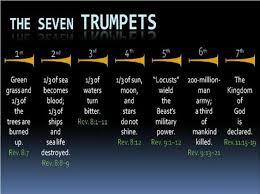 De Zeven Bazuinen In Het Boek Openbaring The Seven Trumpets