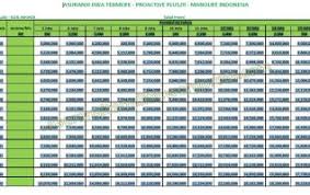 Tabel premi miultimate healthcare manulife ? Tabel Premi Asuransi Manulife