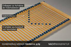 Den rost richtig einstellen einen lattenrost sollten sie immer dann neu einstellen, wenn sie rückenbeschwerden haben und schlecht schlafen. Anleitung Lattenrost Einstellen Nachtmanufaktur