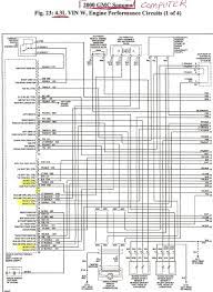 Another is wiring to aldl port, grab as much as you can and cut, we'll get it all connected later. Vortec 4 3l To 5 7l Swap Obd2