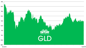 10 energy stocks that pay monthly dividends: Stock Report Spdr Gold Trust Gld