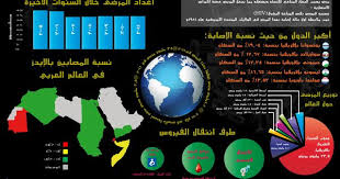 الإيدز حول العالم Pandora Screenshot Screenshots Pandora