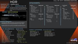 In multiplayer, it is unlocked at level 49. Pin On Modern Warfare