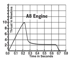 001598 A8 3 Engines