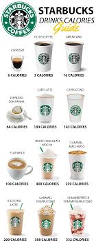 Just How Many Calories Is In Your Starbucks Coffeetips