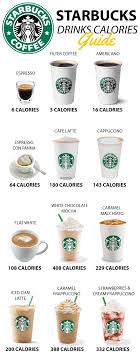 just how many calories is in your starbucks coffeetips in