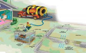 While a conventional septic system uses only the septic tank to separate solids, fats and grease, an aerobic treatment unit (atu) uses oxygen infusion for digestion. How Your Septic System Works