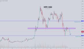 He claims that investing in xrp today is a great strategy to multiply your funds in the future. 9pv6cnr 9oivm