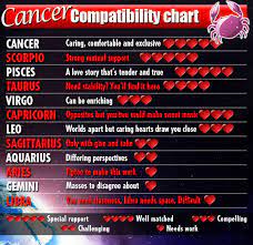 For cancer men, there are a couple of signs to seek out for the best chance at love. Cancer Woman Compatible Zodiac Signs Today Cancer Horoscope Today Bangles Glass Bangles And Wooden Bangles Jewelry Online