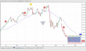 If the stock breaks this level, then there can be some fresh upside momentum expected. What Is The Future For Yes Bank Shares I Have 9 000 Shares At Rs 65 30 Quora