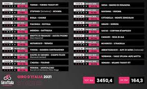Más allá de todos esos puntos, por ahora inconexos, que parece muy probable que reciban la visita del giro de. Giro D Italia 2021 Tera 6 Chegadas Ao Alto Confira O Percurso Bikemagazine