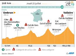 Program, etapy, výsledky a body petra sagana. Tour De France 2019 18e Etape Embrun Valloire Jeudi 25 Juillet