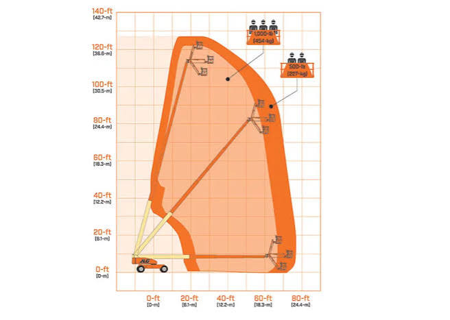 JLG 1200SJP Aerial Lift
