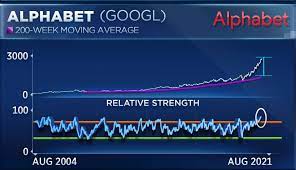 Alphabet, google's parent company, hit $2 trillion in market value monday. Stock Market Today Alphabet Edges Toward 2 Trillion In Market Cap