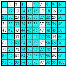 Checking If A Number Is A Prime