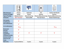 Halogenerator Comparison Chart 1 Salt Chamber