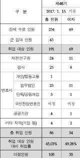 13일 황보라는 자신의 인스타그램에 2016 칸느. ì‚¬ë²•ì—°ìˆ˜ìƒë„ ì·¨ì—…í•œíŒŒ ì·¨ì—…ë¥  45 ë¦¬ê±¸íƒ€ìž„ì¦ˆ