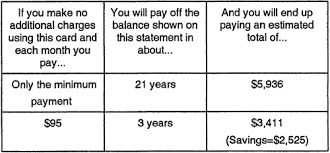 If you haven't been paying off your credit cards each. The High Cost Of Credit Card Debtfivecentnickel Com