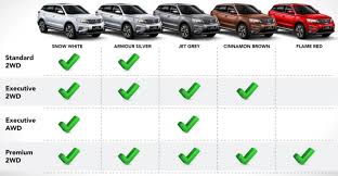 Beruntung, kamu bisa menemukannya di artikel ini. 13 Soalan Paling Banyak Ditanya Tentang Proton X70