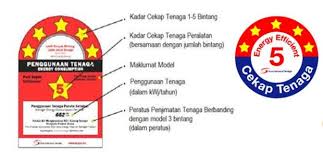 Agar kita tidak lagi kekurangan sumber tenaga untuk bekalan anak cucu kita pada masa hadapan. Penjimatan Tenaga Pku Utem Langkah Langkah Penjimatan Tenaga Elektrik