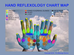 Hand Reflexology A Beginners Guide The Massage Rooms