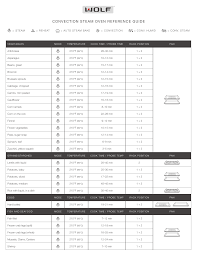 Check spelling or type a new query. Wolf Cso30pe S Ph User Manual Manualzz