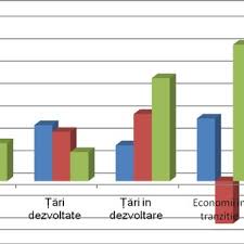 În acest tabel sunt reprezentate țarile de pe glob în funcție de produsul intern brut pe cap de locuitor în dolari americani, baza cursurilor de schimb și a datelor despre populație. Rodica Crudu Doctor Of Philosophy
