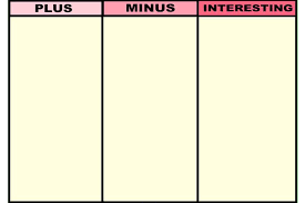 Pmi Chart Template For Iwb Cooperative Learning Teaching