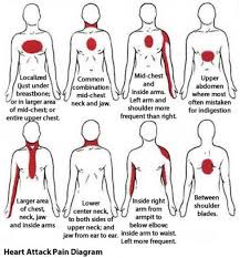 Pin On Heart Attack Prevention
