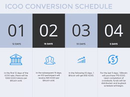 2x, 3x, 10x of capital). Be The First To Trade Your Ico Tokens On Openledger