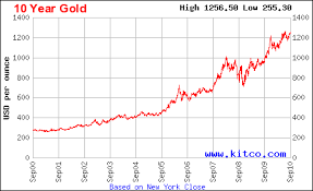 Profit From Dominant Trends Gold Global Fracking And
