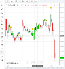 Interactive Forex Charts Free