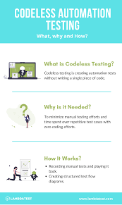 Codeless Automation Testing What Why How Manual Testing Automation Hacking Books