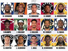 By using nba sites, you are agreeing to our revised privacy policy and terms of service 2020 free agent tracker. 2021 Nba Free Agency Kawhi Leonard Chris Paul And The Top Free Agents This Summer Fadeaway World