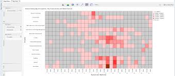 Data Geek Challenge Annual Salary Analysis Based On Pay