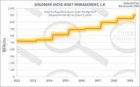 Goldman Sachs Asset Management L P Finding Fraud Initial