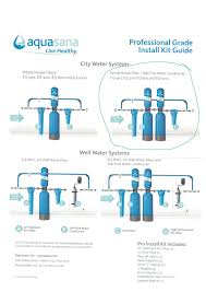 Installing Aquasana Water Filter Fox Agriculture And Technology