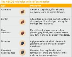 If you're logged into facebook, opening it will take you to your news feed. Skin Disorders On The Face Praxis Klinik Fur Kiefer Gesicht