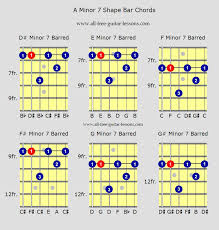 Guitar Chords Guide Sheets Experienced Major Barre Chords Chart