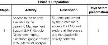 Strategy for Paper's Bilingual Presentation (SPBP) -Phase 1