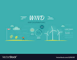 Wind Infographics Windmills Meteorology Windsock