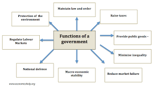 What Are The Economic Functions Of A Government? - Economics Help