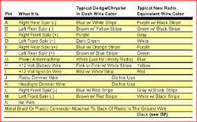 These are so many great picture list that could become your enthusiasm and informational reason for dodge ram 2500 stereo wiring diagram design ideas for your own collections. Solved Need Stereo Wiring Diagram Fixya