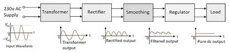 Electronics service manual exchange : Tutorial On How To Construct Power Supply Circuit From Schematic Diagram To Breadboard Prototype And To Breadboard Construction Steemit