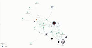A group of the same or similar elements gathered or occurring closely together; Cluster Kumu Help Docs