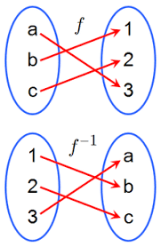 Image result for functions